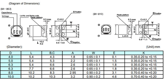 Full VG Electronic Capacitors 47uF 25V Electrolytic Capacitor Radial Aluminum